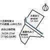 info