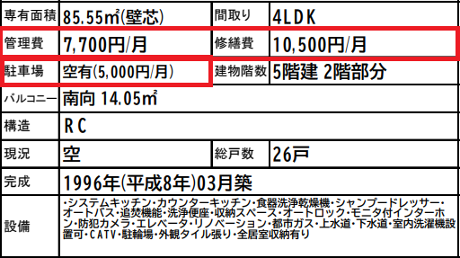 物件概要