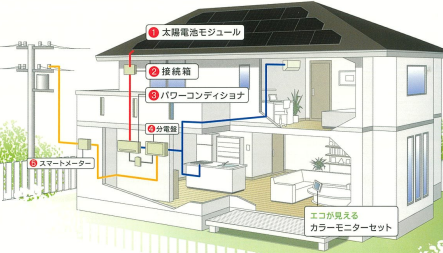 太陽光発電システム