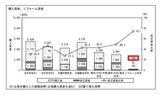 リフォームの費用