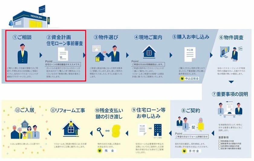 ファーストステップ