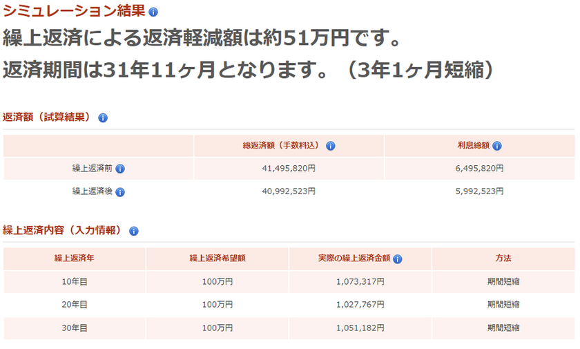 期間短縮型シュミレーション