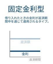 固定金利グラフ