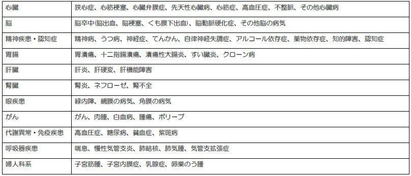 告知例