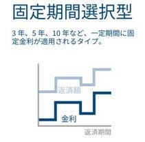 固定期間選択型