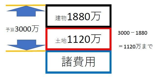 総費用