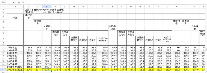 建築費デフレーターグラフ
