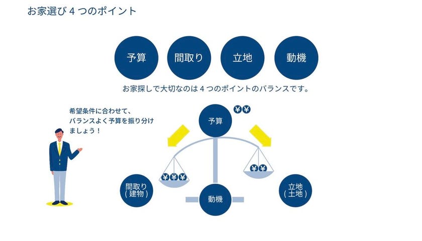 4つのコツ