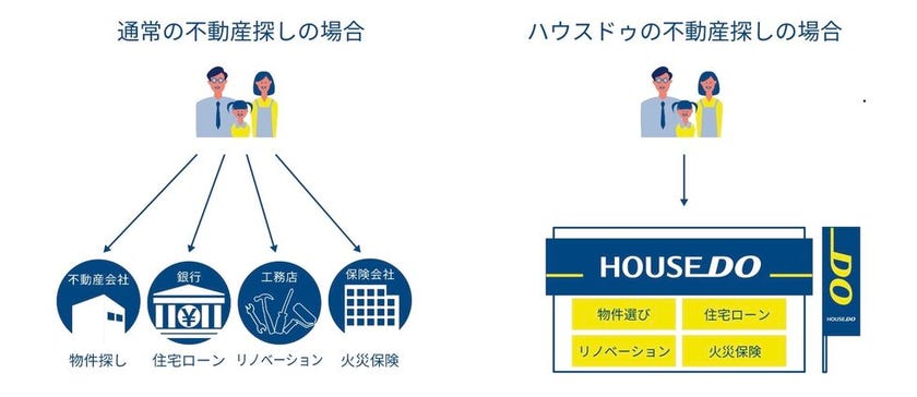 不動産会社のサービスの違い