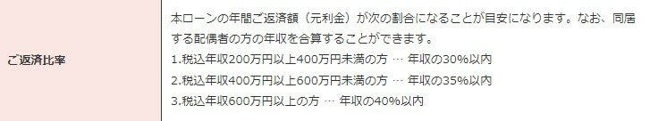 大分銀行の返済比率